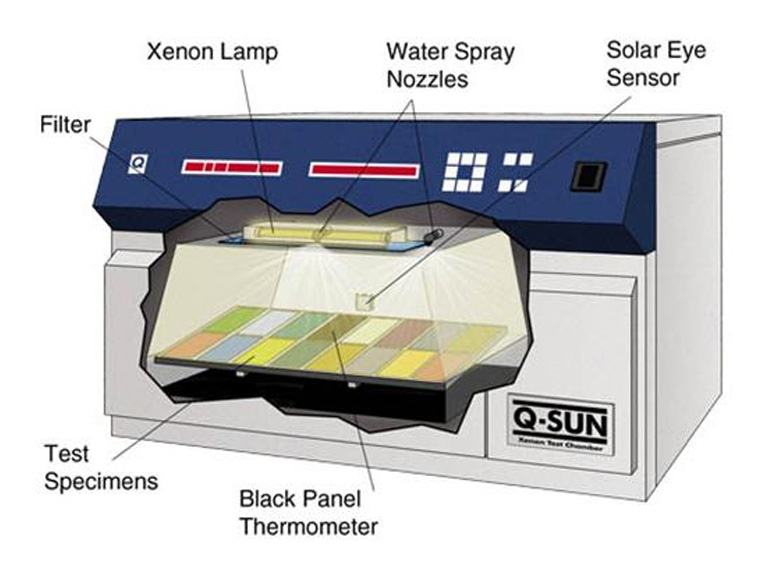 Tủ thử nghiệm thời tiết Q-SUN XE-1